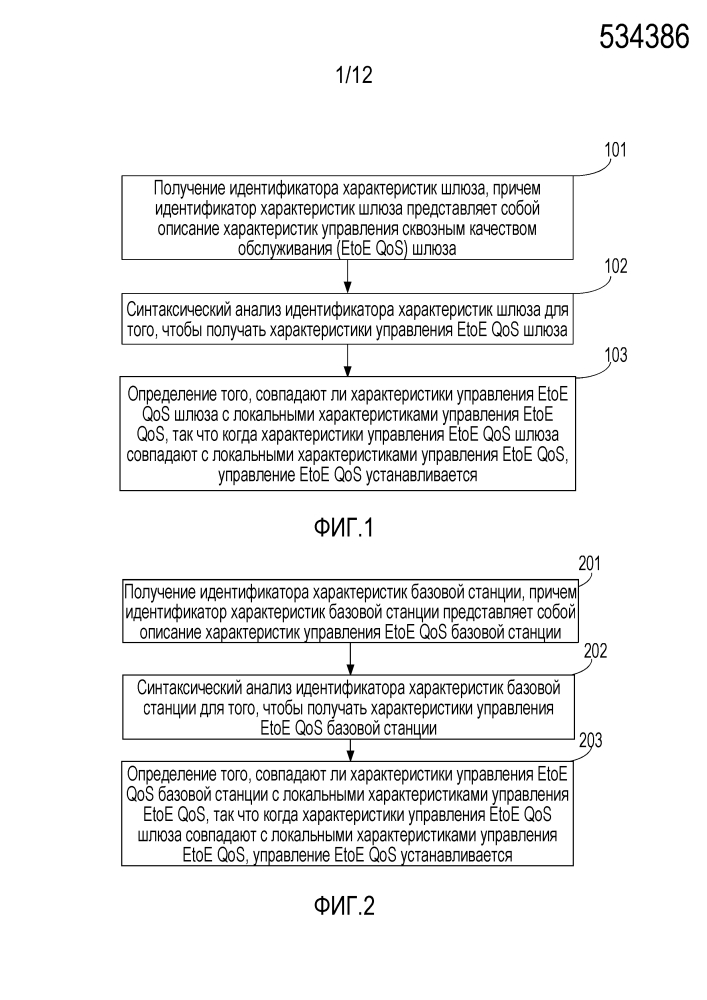 Способ, система и устройство согласования характеристик (патент 2628771)