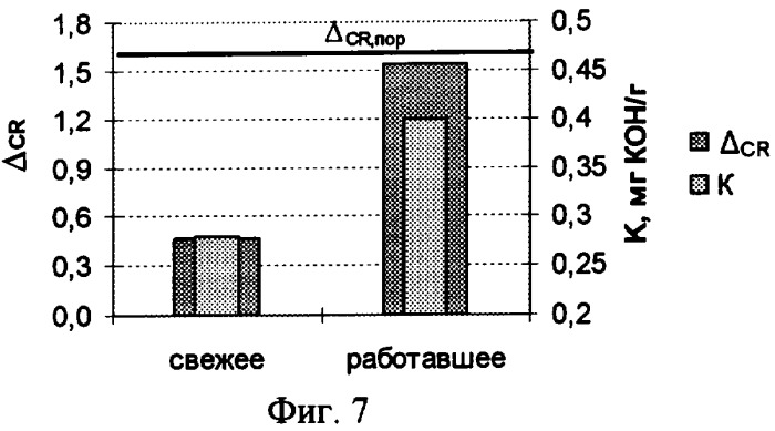 Способ оперативного контроля работоспособности масла и устройство для его осуществления (патент 2329502)