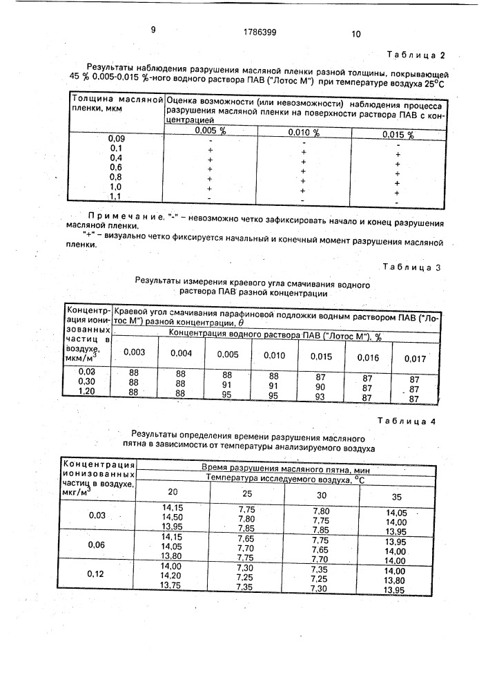 Способ определения ионизованных частиц в воздухе (патент 1786399)