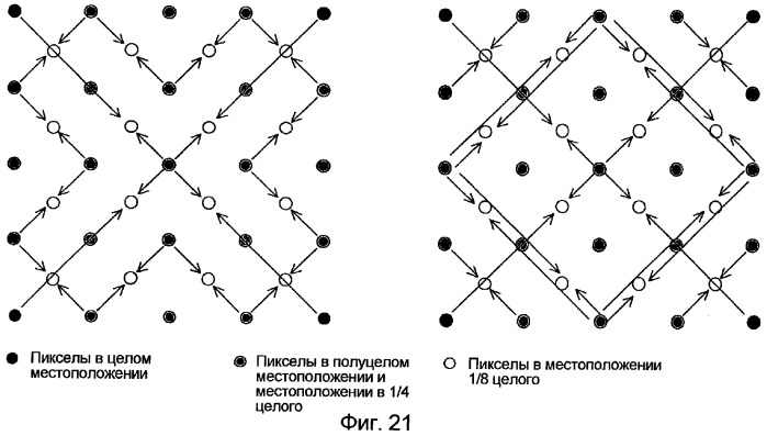 Способ интерполяции значений подпикселов (патент 2317654)