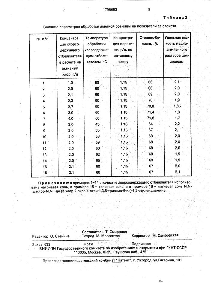 Способ отбеливания льняной ровницы перед мокрым прядением (патент 1796683)