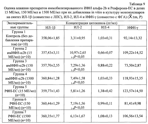 Противоэнтеровирусное и иммуностимулирующее средство (патент 2554761)
