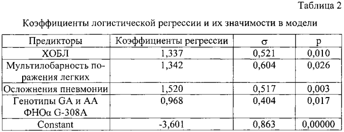 Способ прогнозирования затяжного течения внебольничной пневмонии (патент 2569746)