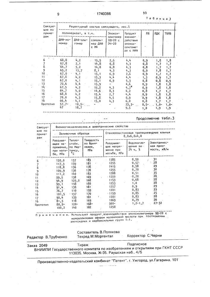 Связующее для стеклопластиков (патент 1740386)