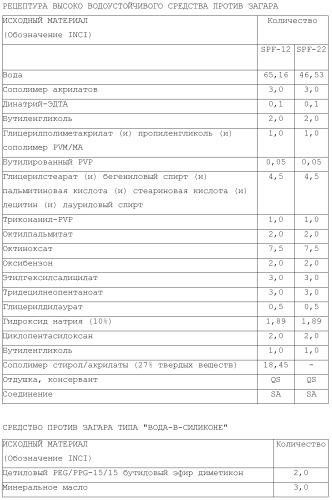 Модифицированные варианты ингибиторов протеаз bowman birk (патент 2509776)