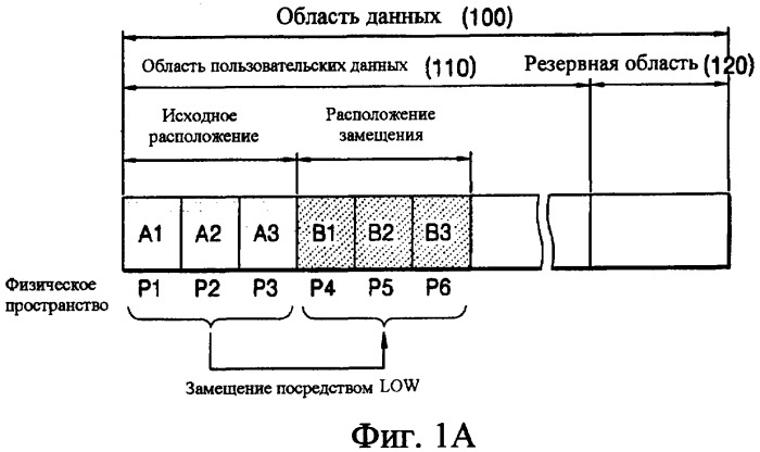 Носитель информации, устройство для записи/воспроизведения и способ записи/воспроизведения (патент 2345427)