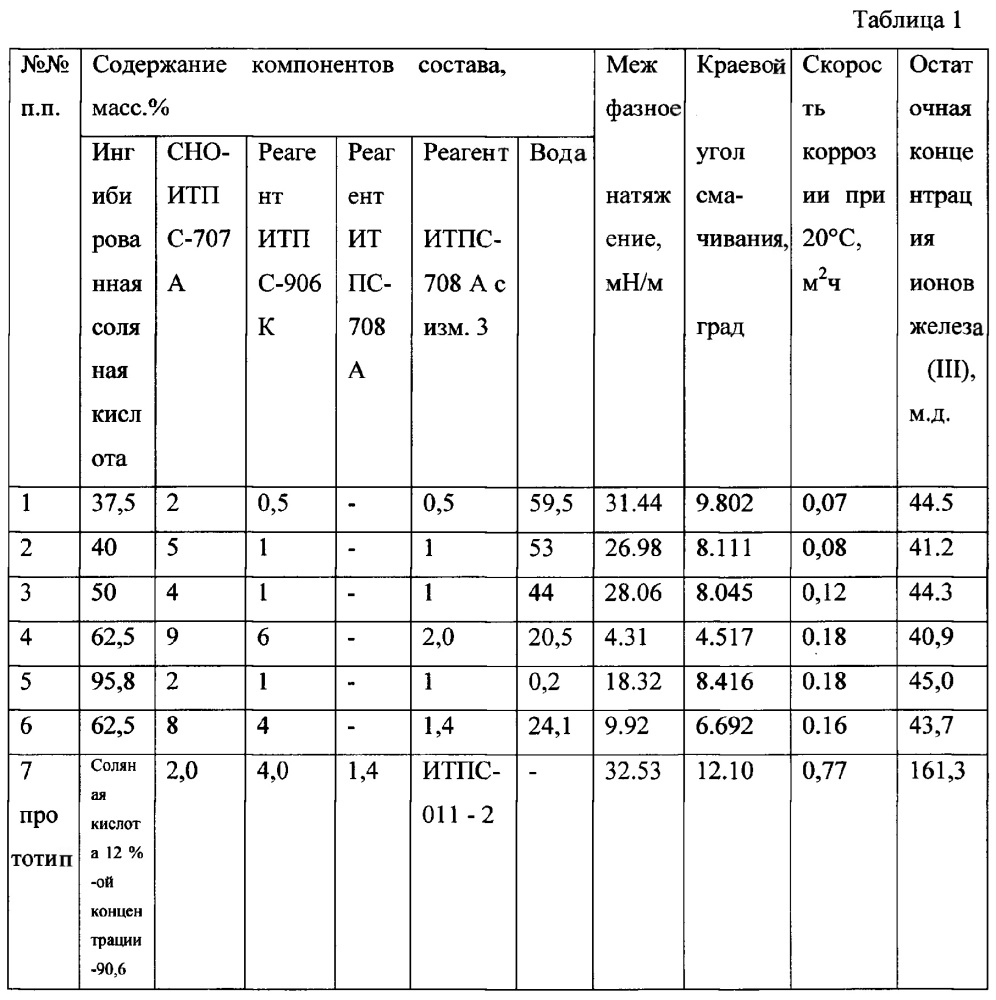 Состав для кислотной обработки призабойной зоны пласта (патент 2659918)