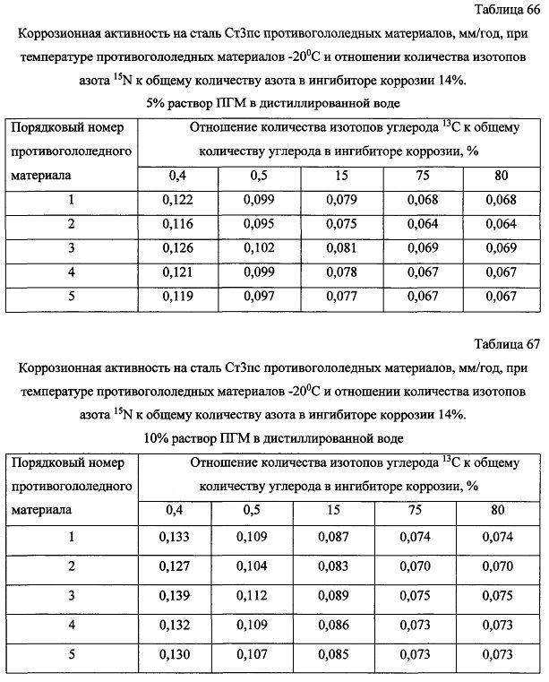 Способ получения твердого противогололедного материала на основе пищевой поваренной соли и кальцинированного хлорида кальция (варианты) (патент 2603784)