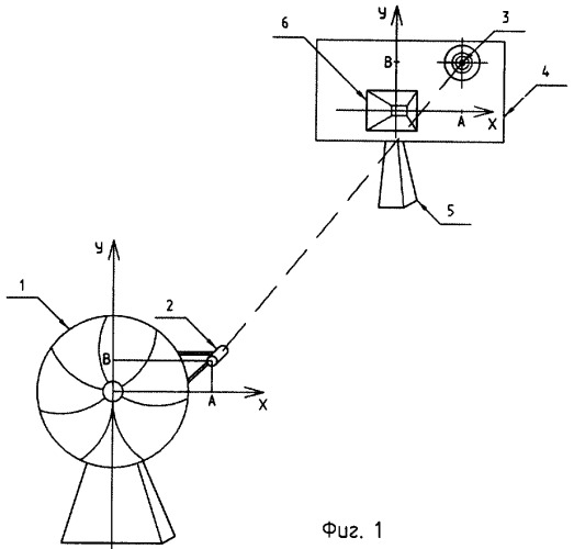 Способ юстировки антенны радиолокационной станции (патент 2262117)