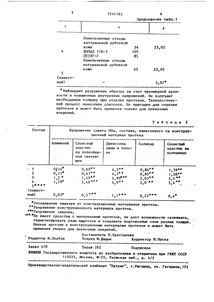 Полимерный состав для отделки протезов (патент 1544783)