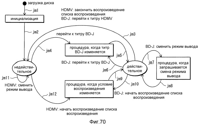 Устройство воспроизведения, способ записи, система воспроизведения носителя записи (патент 2522304)