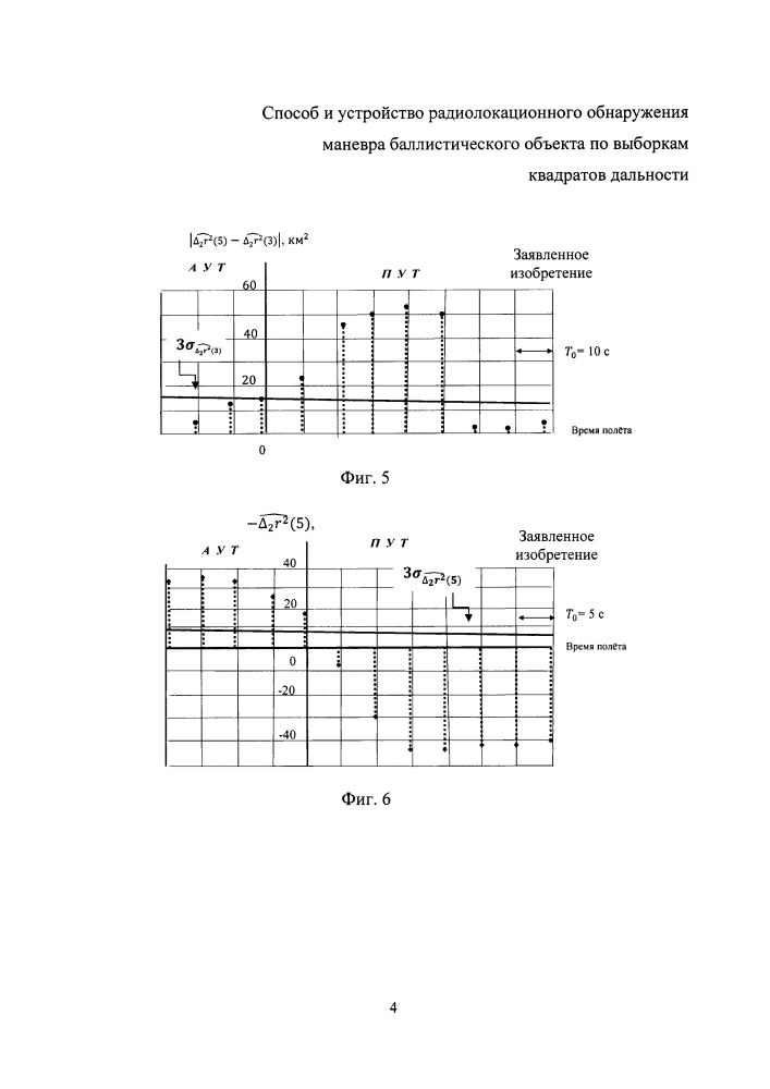 Способ и устройство радиолокационного обнаружения маневра баллистического объекта по выборкам квадратов дальности (патент 2615784)