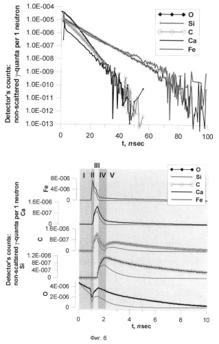 Способ нейтронного гамма-каротажа и устройство для его осуществления (патент 2397513)