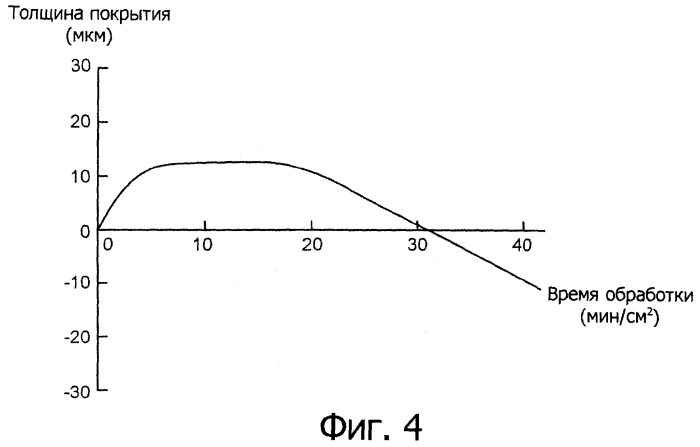 Электрод для обработки поверхности электрическим разрядом, способ обработки поверхности электрическим разрядом и устройство для обработки поверхности электрическим разрядом (патент 2294397)