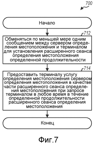 Способ и устройство поддержки услуг определения местоположения с усовершенствованным уровнем услуги определения местоположения (патент 2495545)