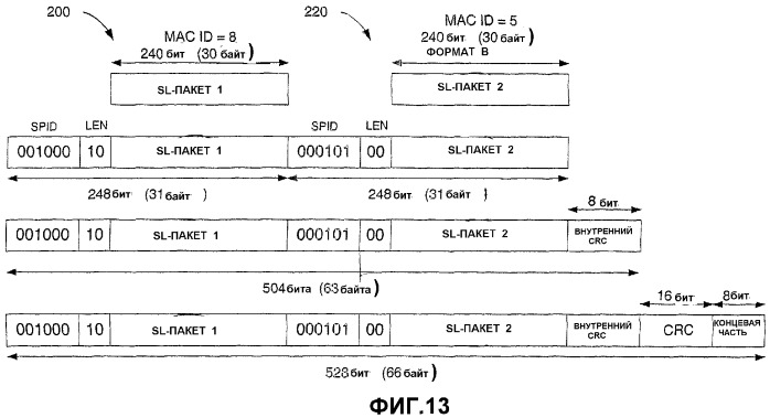 Изменяемые длины пакета для передач с высокой скоростью передачи пакетных данных (патент 2341903)