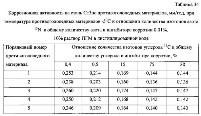 Способ получения твердого противогололедного материала на основе пищевой поваренной соли и кальцинированного хлорида кальция (варианты) (патент 2583816)