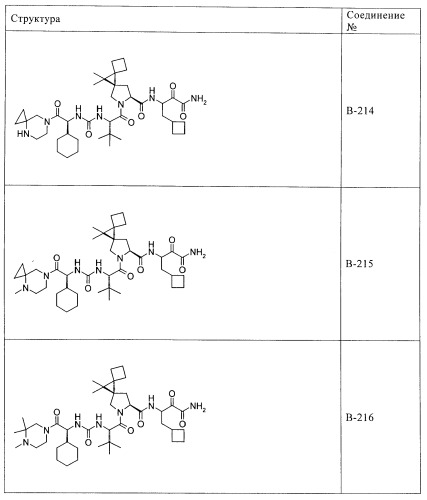 Ингибиторы hcv/вич и их применение (патент 2448976)