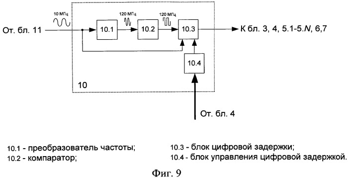 Способ и устройство создания преднамеренных помех (патент 2543078)