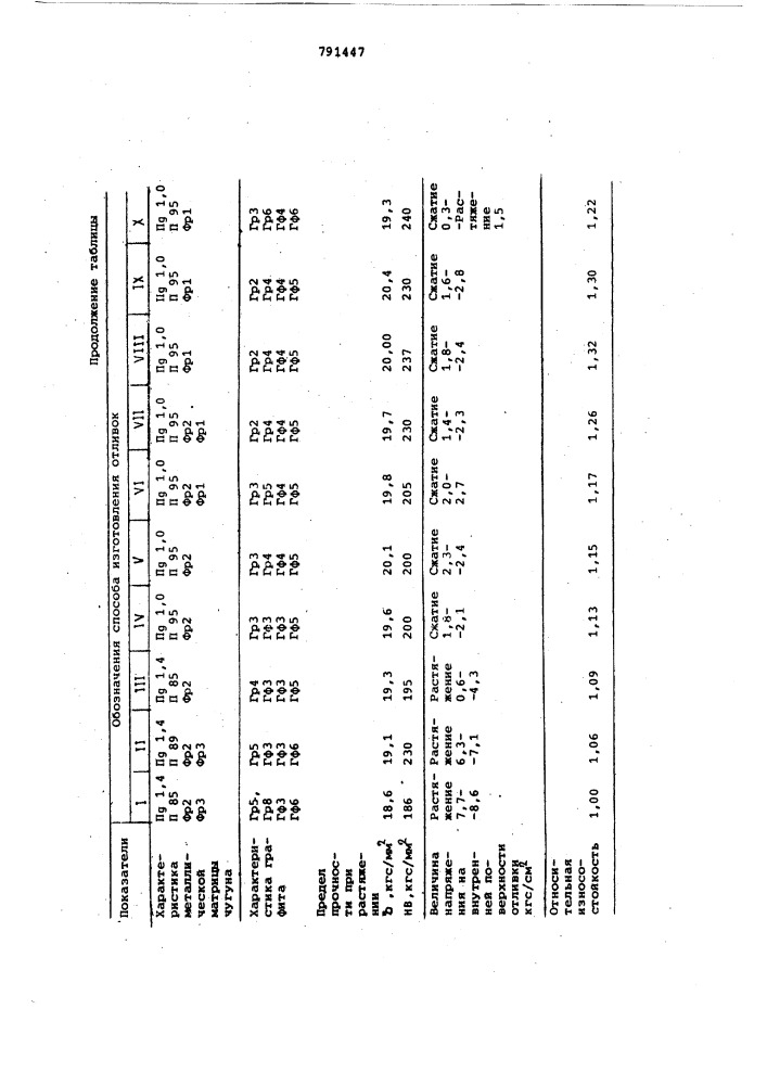 Способ центробежного литья отливок (патент 791447)