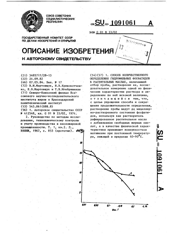 Способ количественного определения гидрофильных фосфатидов в растительных маслах (патент 1091061)