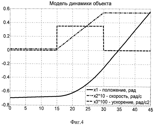 Адаптивный следящий измеритель (патент 2492506)