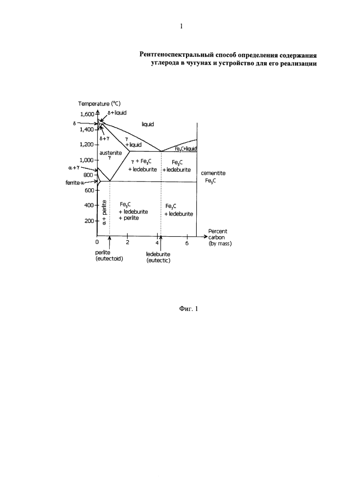 Рентгеноспектральный способ определения содержания углерода в чугунах и устройство для его реализации (патент 2621646)