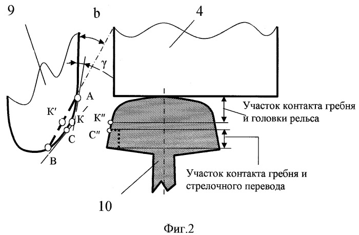 Профиль гребня упорного диска колеса рельсового транспортного средства (патент 2375203)