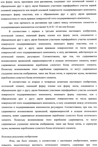 Слоистый блок оптического элемента и способ его изготовления, подсветка и жидкокристаллическое устройство отображения (патент 2421658)