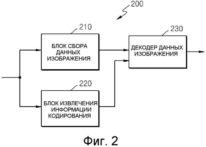 Способ и устройство для кодирования и декодирования блока кодирования границы картинки (патент 2490815)