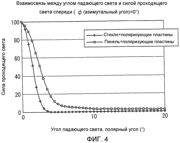 Модуль задней подсветки и жидкокристаллическое дисплейное устройство (патент 2454689)