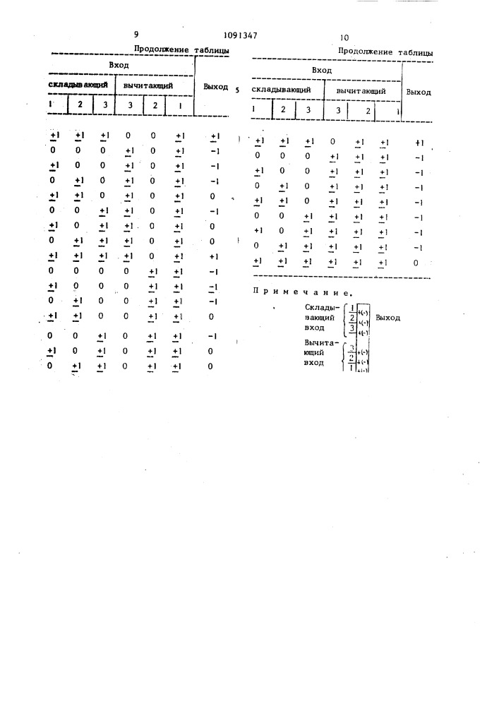 Реверсивный счетчик импульсов (патент 1091347)