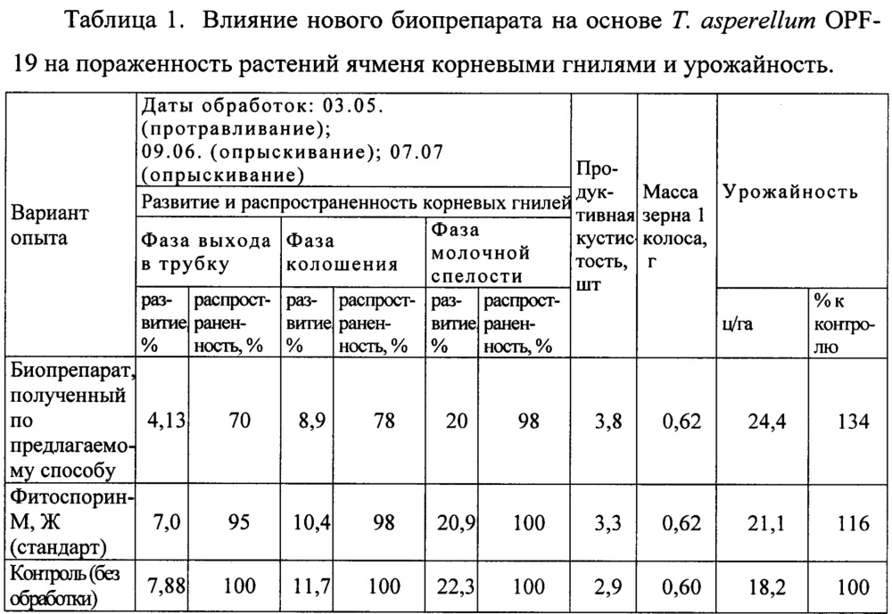 Способ получения биопрепарата для обработки растений (патент 2658430)