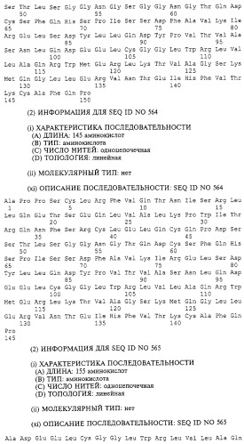 Гемопоэтический белок (варианты), последовательность днк, способ получения гемопоэтического белка, способ селективной экспансии кроветворных клеток, способ продуцирования дендритных клеток, способ стимуляции продуцирования кроветворных клеток у пациента, фармацевтическая композиция, способ лечения (патент 2245887)