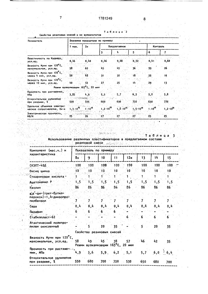 Резиновая смесь для изоляции кабелей (патент 1781249)