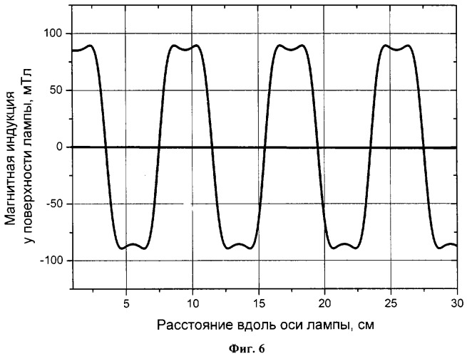 Способ улучшения электрических и световых характеристик газоразрядных ламп (патент 2319251)