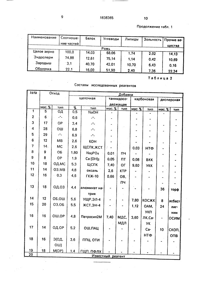 Реагент-стабилизатор буровых растворов (патент 1838365)