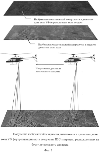 Способ обнаружения опасного радиоактивного загрязнения местности (патент 2549610)