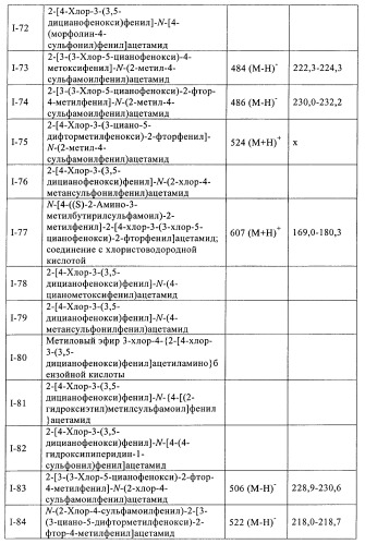 Ненуклеозидные ингибиторы обратной транскриптазы (патент 2389719)