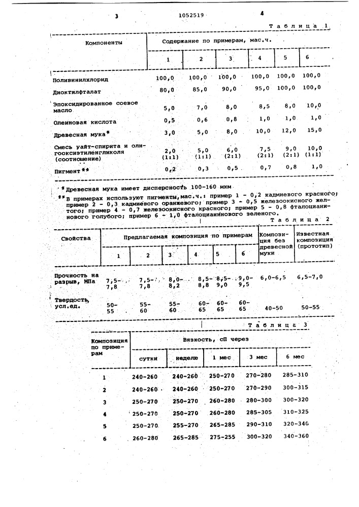 Полимерная композиция (патент 1052519)