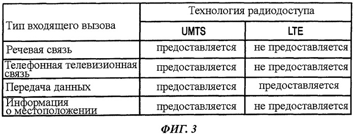 Способ мобильной связи, коммутационная станция мобильной связи, базовая радиостанция и мобильная станция (патент 2499363)