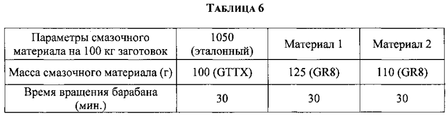 Контейнеры, изготовленные из переработанного алюминиевого лома методом ударного прессования (патент 2593799)