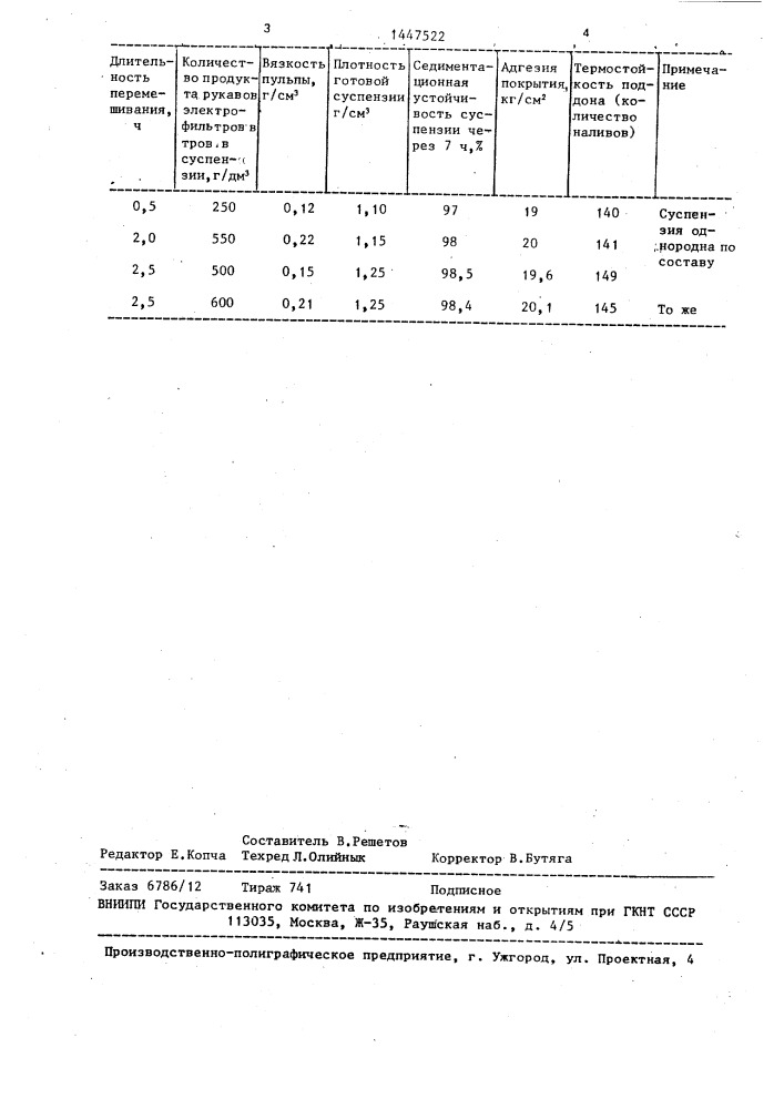 Способ получения огнеупорного покрытия на поддонах изложниц (патент 1447522)