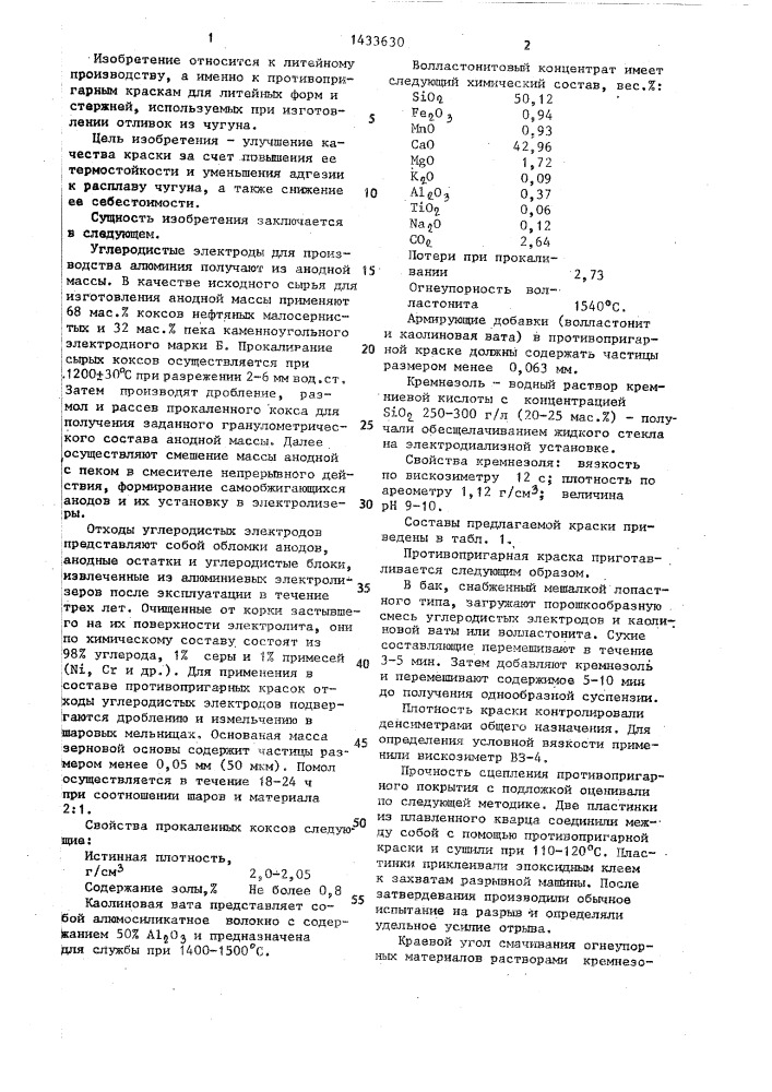 Противопригарная краска для литейных форм и стержней (патент 1433630)