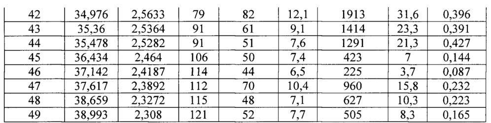 Кристаллические формы 1-(3-трет-бутил-1-п-толил-1н-пиразол-5-ил)-3-(5-фтор-2-(1-(2-гидроксиэтил)-1н-индазол-5-илокси)бензил) мочевины гидрохлорида (патент 2627702)