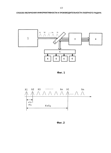 Способ увеличения информативности и производительности лазерного радара (патент 2587100)