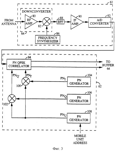 Способ и устройство для передачи цифровых данных с переменной скоростью передачи (патент 2266623)