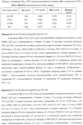 Полимеры на основе циклодекстрина для доставки терапевтических средств (патент 2332425)
