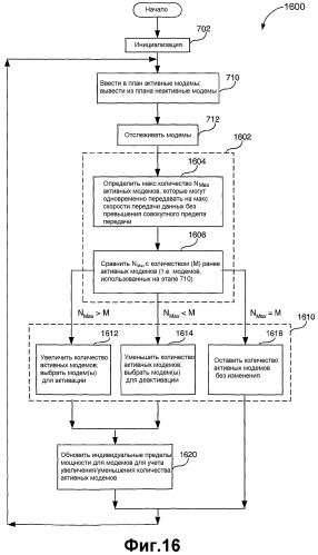Управление множественными модемами в беспроводном терминале с использованием динамического изменения предельных мощностей передачи модемов (патент 2336636)