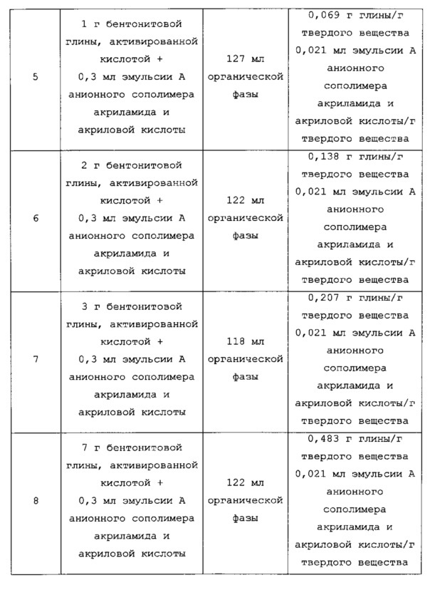 Способы извлечения органического экстрагирующего растворителя из эмульсий, стабилизированных твердыми частицами, образующихся в контурах гидрометаллургической экстракции растворителем (патент 2609112)